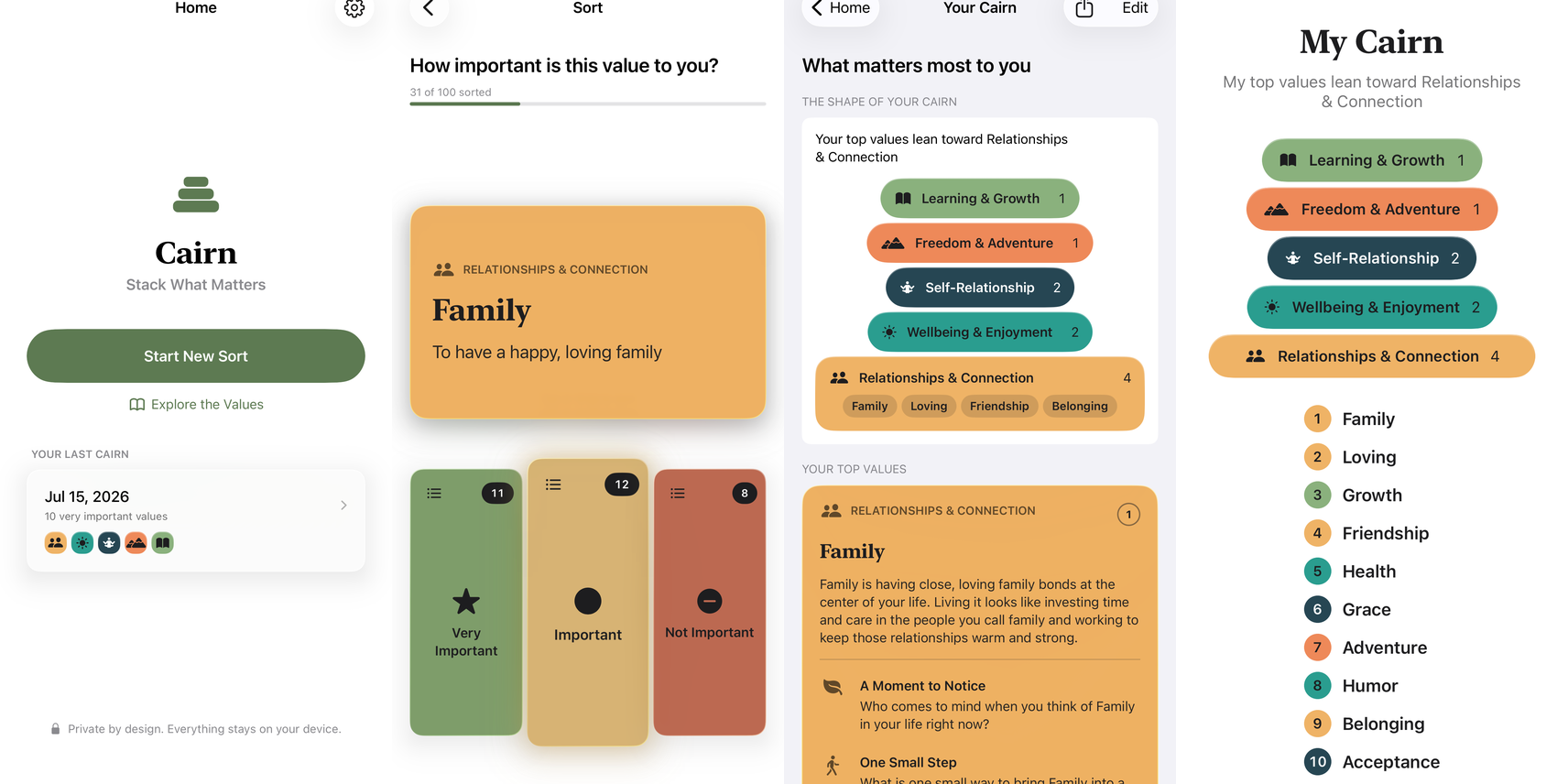 Four Cairn screens in a row: the home screen with Start New Sort, a sort in progress with the Family card above three earth-tone piles, the shape-of-your-cairn category summary, and the shareable My Cairn ranked list.